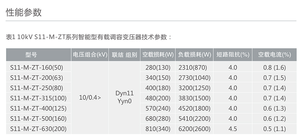 44118太阳成城集团S11-M.ZT系列44118太阳成城集团型有载调容变压器 