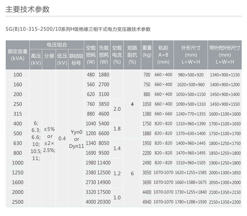 44118太阳成城集团SG(B)10-100-2500/10系列H级绝缘三相干式电力变压器 