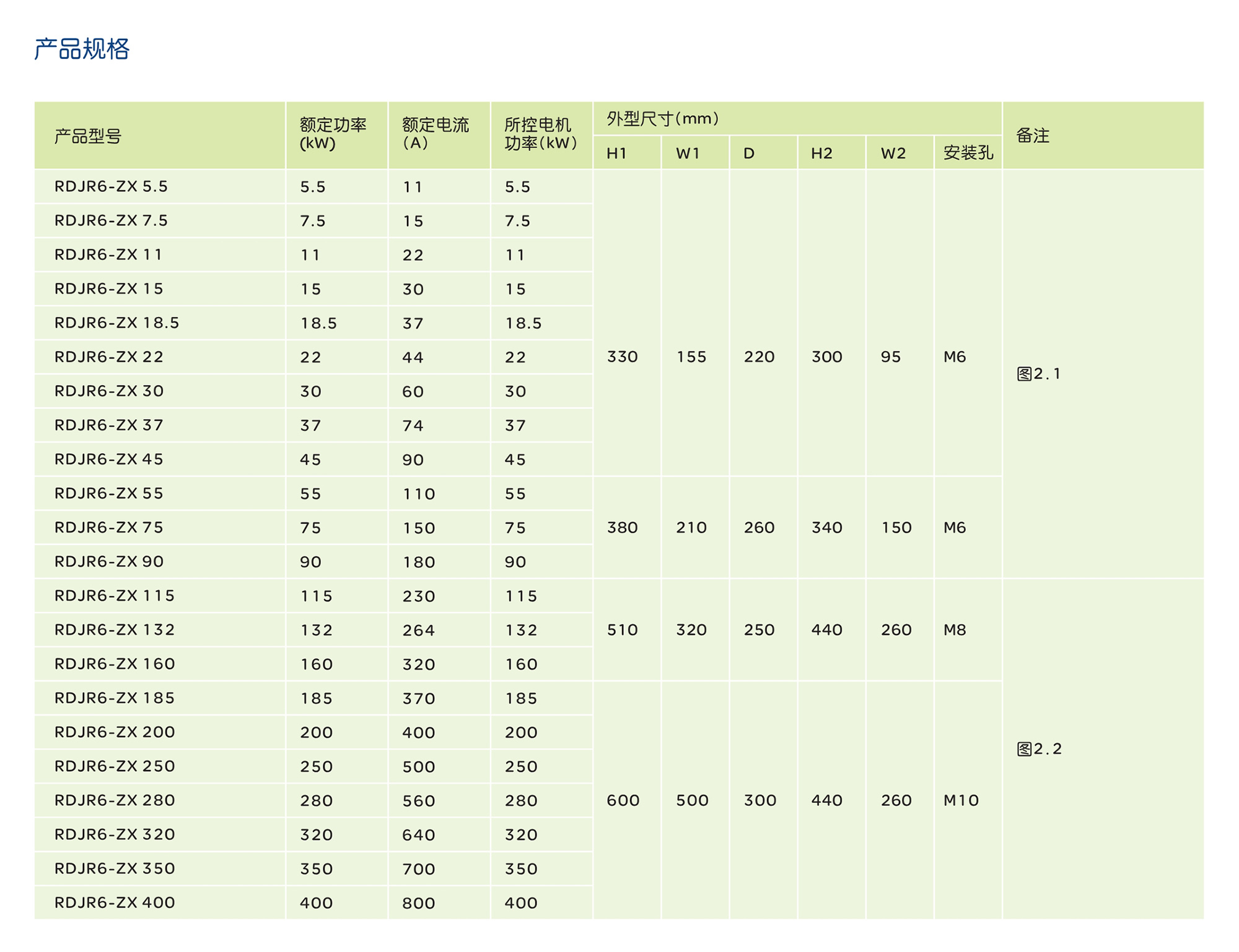 44118太阳成城集团RDJR6-ZX 系列软起动器 