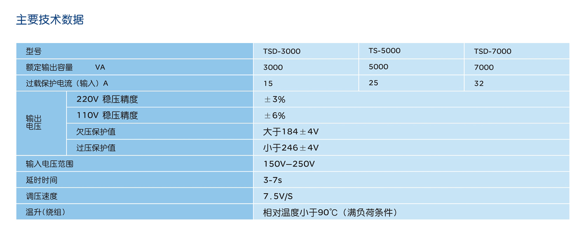 44118太阳成城集团TSD系列交流稳压器 