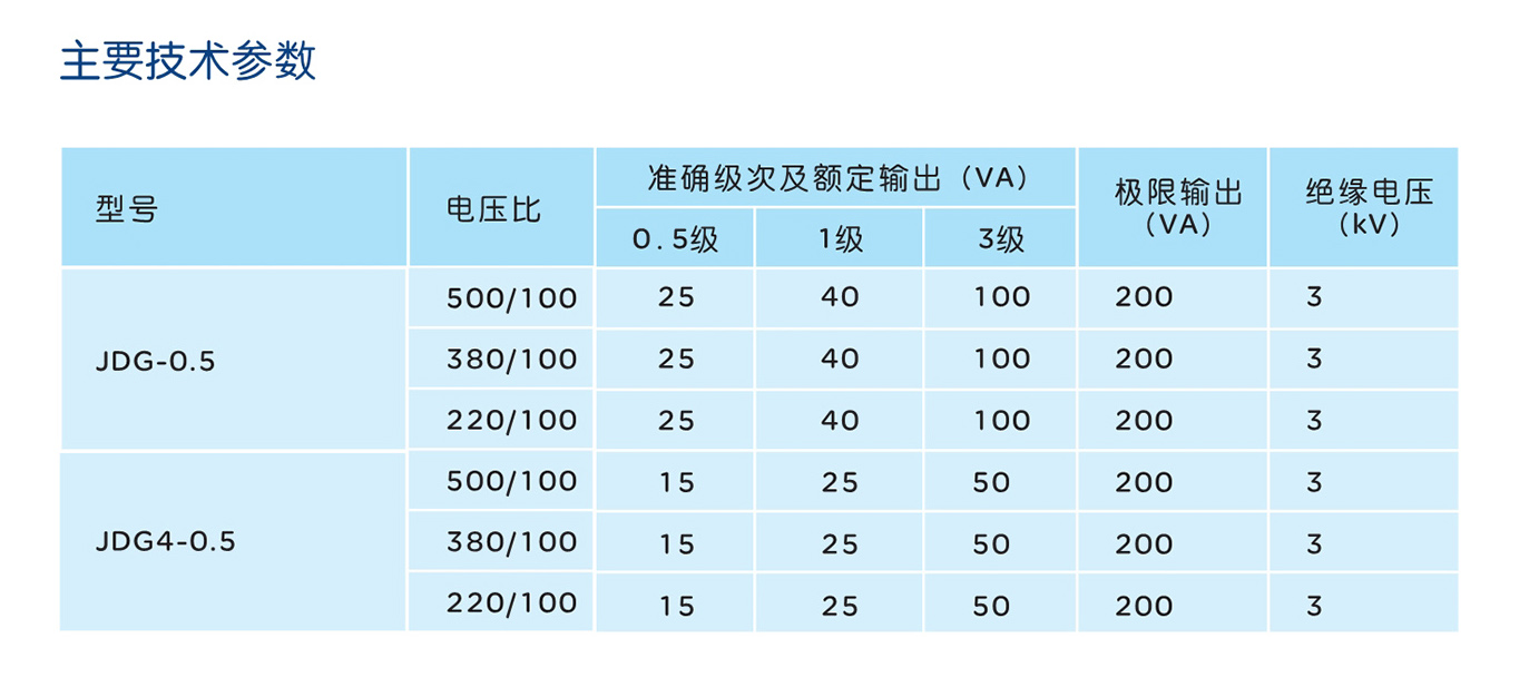 44118太阳成城集团JDG-0.5系列低压电压互感器 