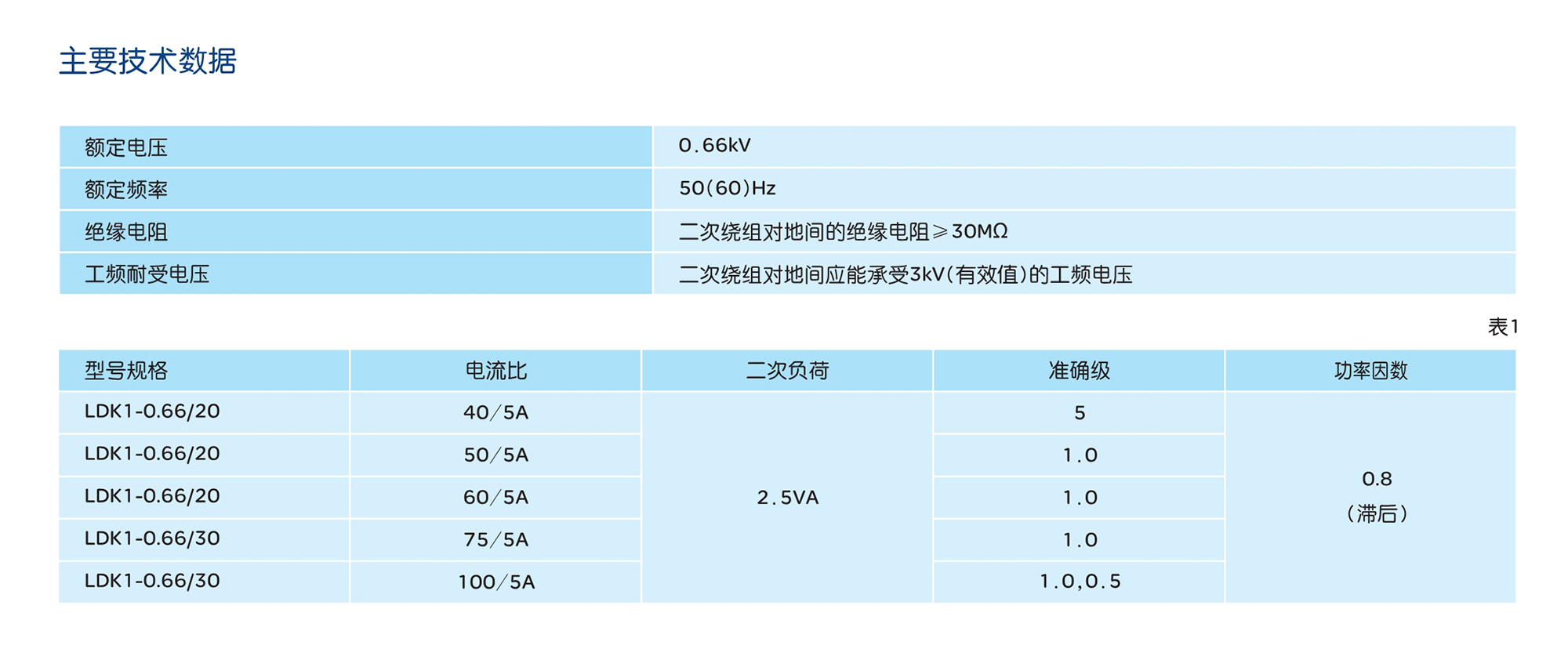 44118太阳成城集团LDK1-0.66户内电流互感器 