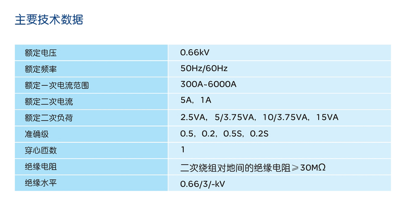 44118太阳成城集团LMZ1-0.66A、B系列电流互感器 