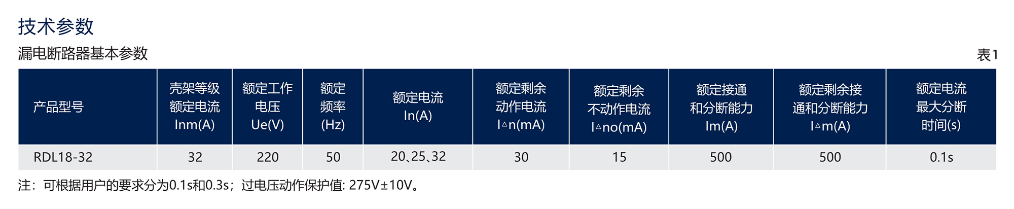 44118太阳成城集团RDL18系列漏电断路器(透明壳) 