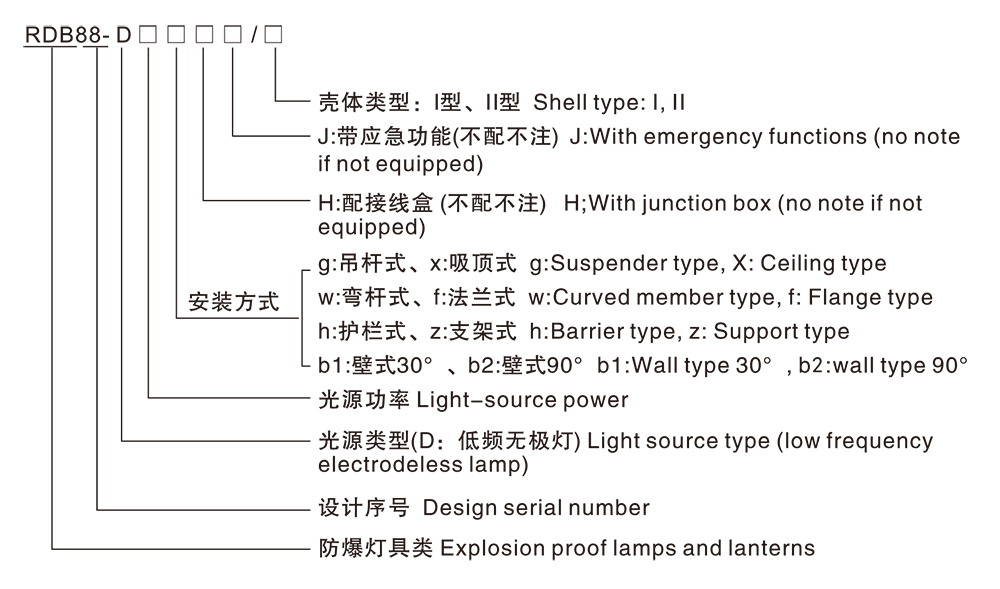 44118太阳成城集团RDB88-D防爆免维护低碳无极灯(LED) 