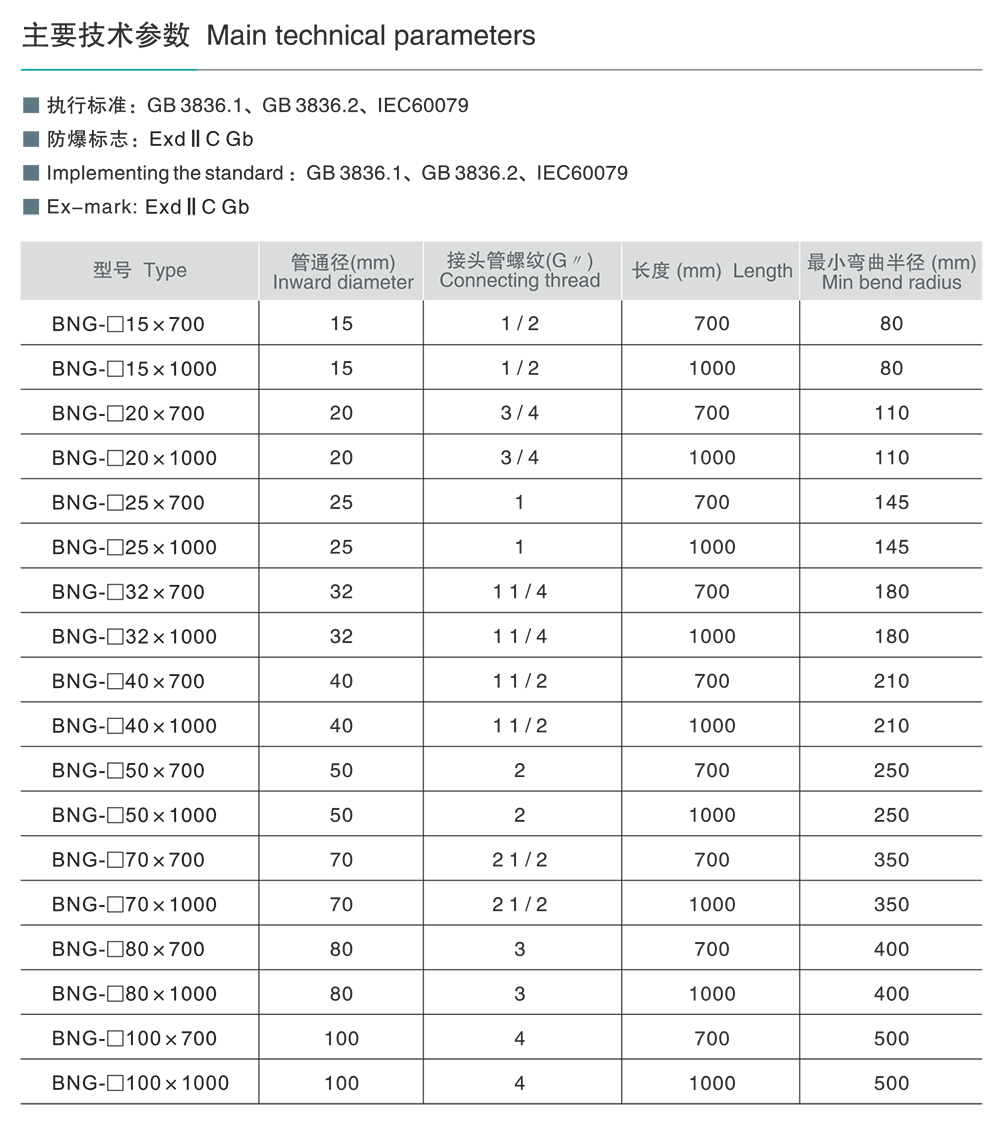 44118太阳成城集团BNG系列防爆挠性连接管 
