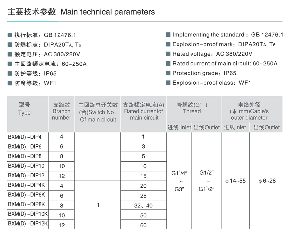 44118太阳成城集团BXM(D)-DIP系列粉尘防爆照明(动力)配电箱(DIP) 