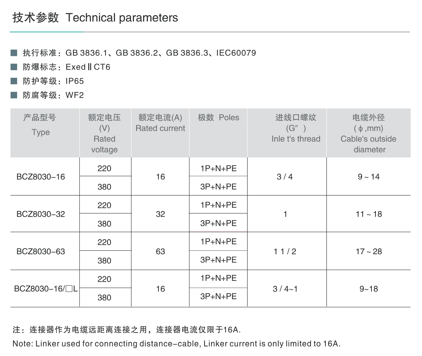 44118太阳成城集团BCZ8030系列防爆防腐插接装置（ⅡC） 