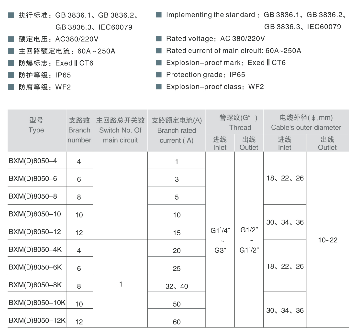 44118太阳成城集团BXM(D)8050系列防爆防腐照明（动力）配电箱（ⅡC） 