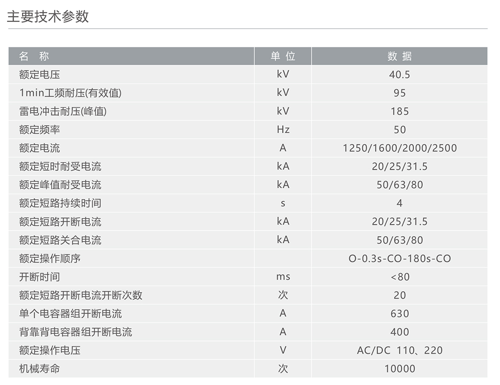 44118太阳成城集团ZN85-40.5型户内高压交流真空断路器 