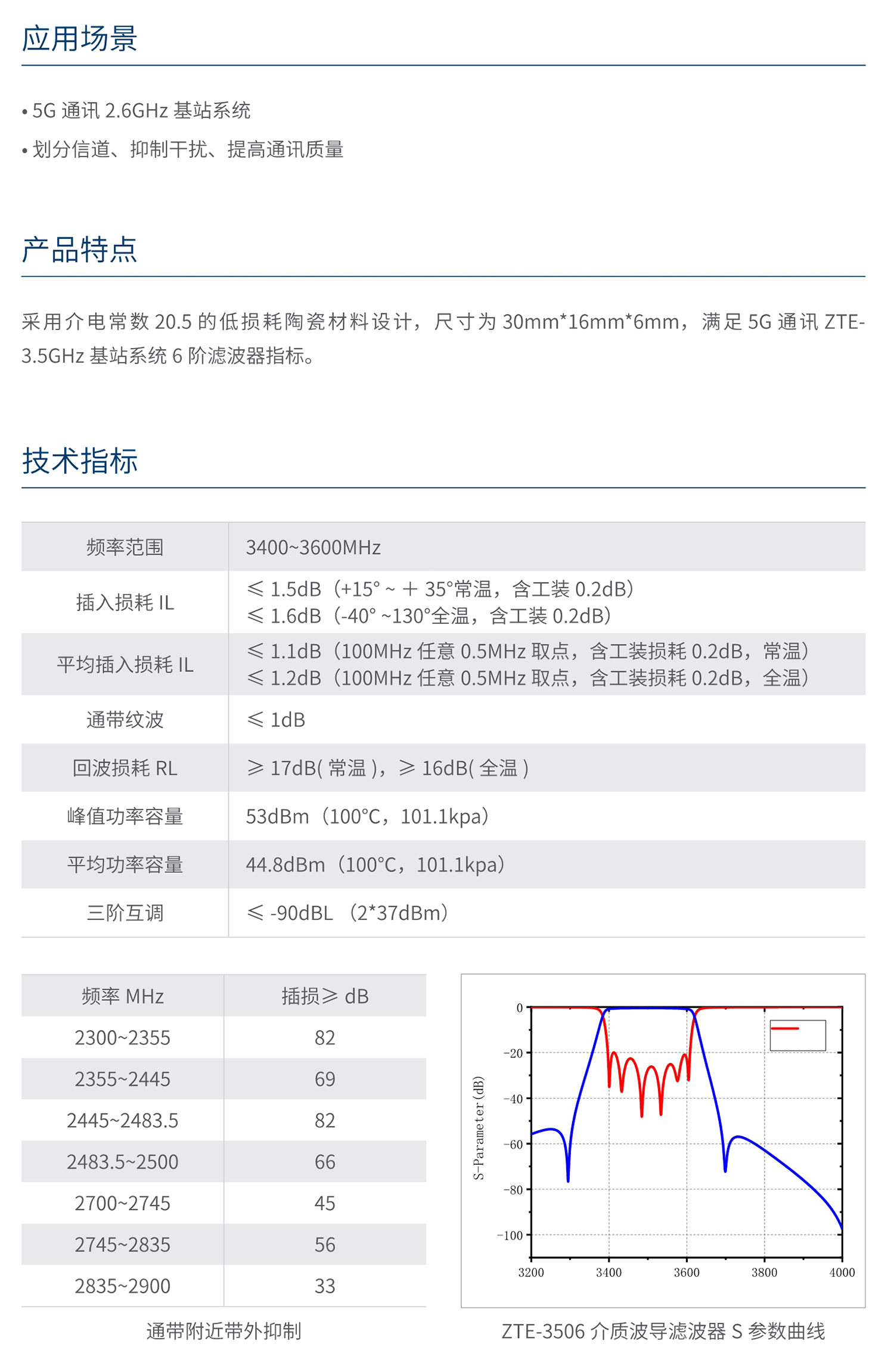 44118太阳成城集团ZTE-3506介质波导滤波器 
