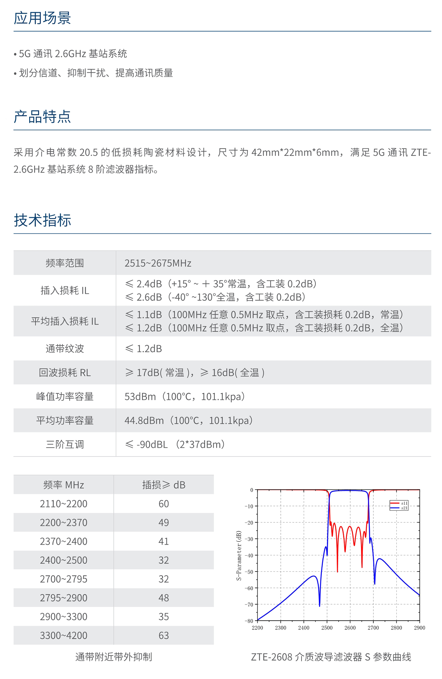 44118太阳成城集团ZTE-2608介质波导滤波器 
