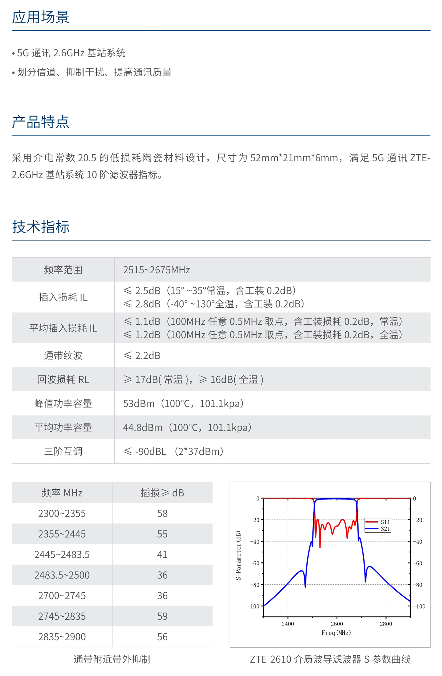 44118太阳成城集团ZTE-2610介质波导滤波器 