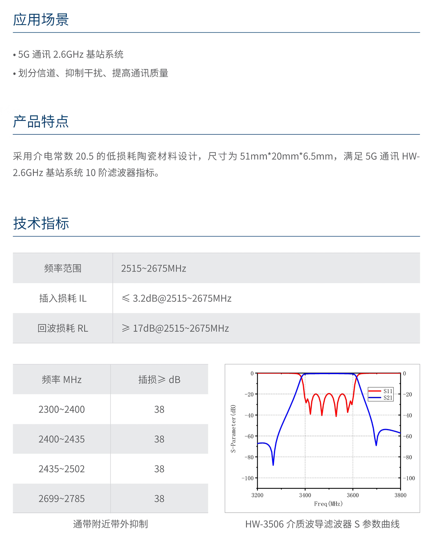 44118太阳成城集团HW-2610 介质波导滤波器 